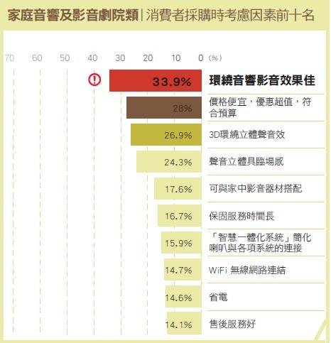 【家庭音響及影音劇院類】音響劇院市場的小巨人－SONY台灣索尼