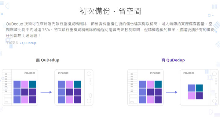 數位資料超龐大！怎麼備份才能萬無一失？打造高可靠性、完全自動化的備份機制，真的比你想像更簡單！
