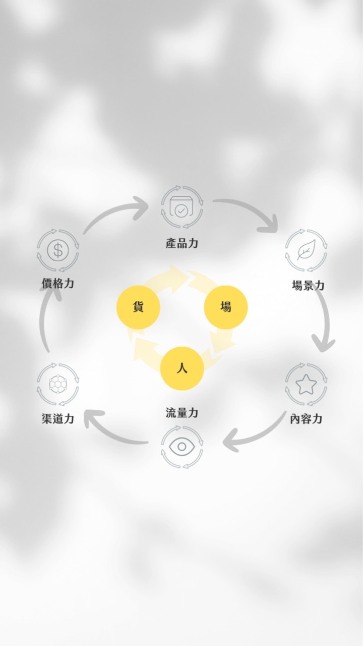 馬赫超音速🚀｜短影音 課程 數位 廣告