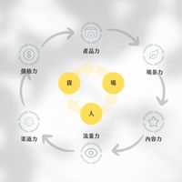 馬赫超音速🚀｜短影音 課程 數位 廣告