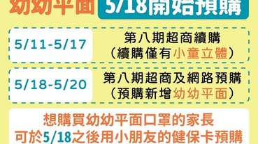 「口罩實名制」網路及超商預購 將開放預購4歲以下幼幼平面口罩