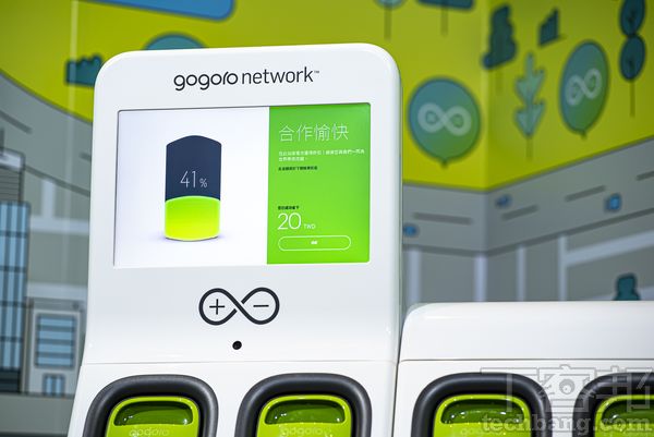 Gogoro Network自由省方案新加入動態折價優惠機制，選擇滿電換電站交換電池，能獲得些許金額回饋。