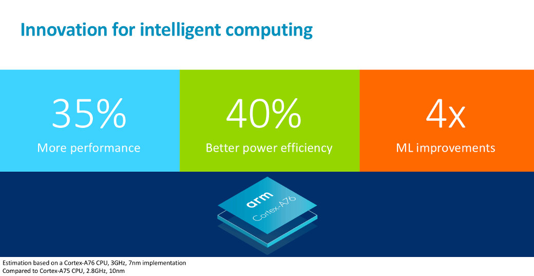 筆電級效能結合手機省電性，Arm 採用 7nm 製程的 Cortex-A76、Mali-G76、Mali-V76 全面登場