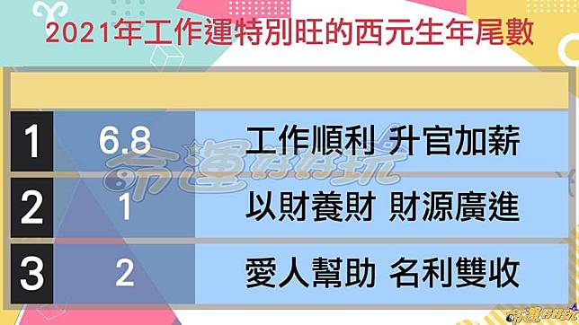 2021 運勢 生年 月 日