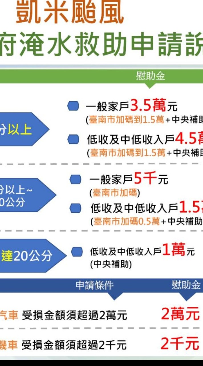 楠西區公所-社會救助群組