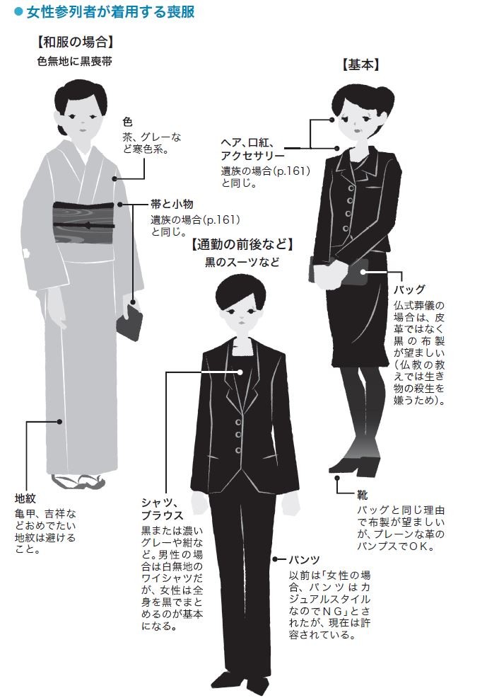 大切な人を悔いなく送るには 突然 喪主 になったときのお助け本