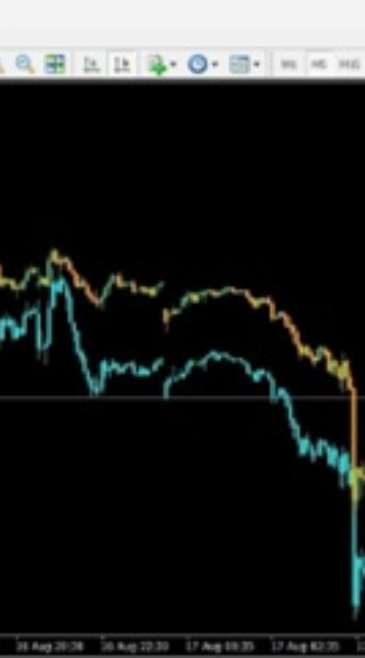 UTM Correlation EA