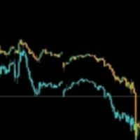 UTM Correlation EA