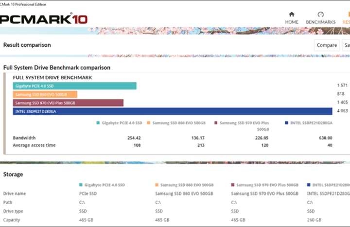 使用者可以在PCMark 10中比較最多4組成績，或將成績匯出到Microsoft Excel。