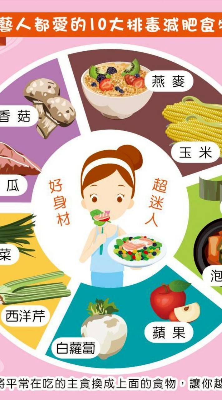 快樂減重的健康女孩