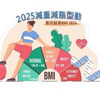 減重減脂型動—維持健康BMI1824