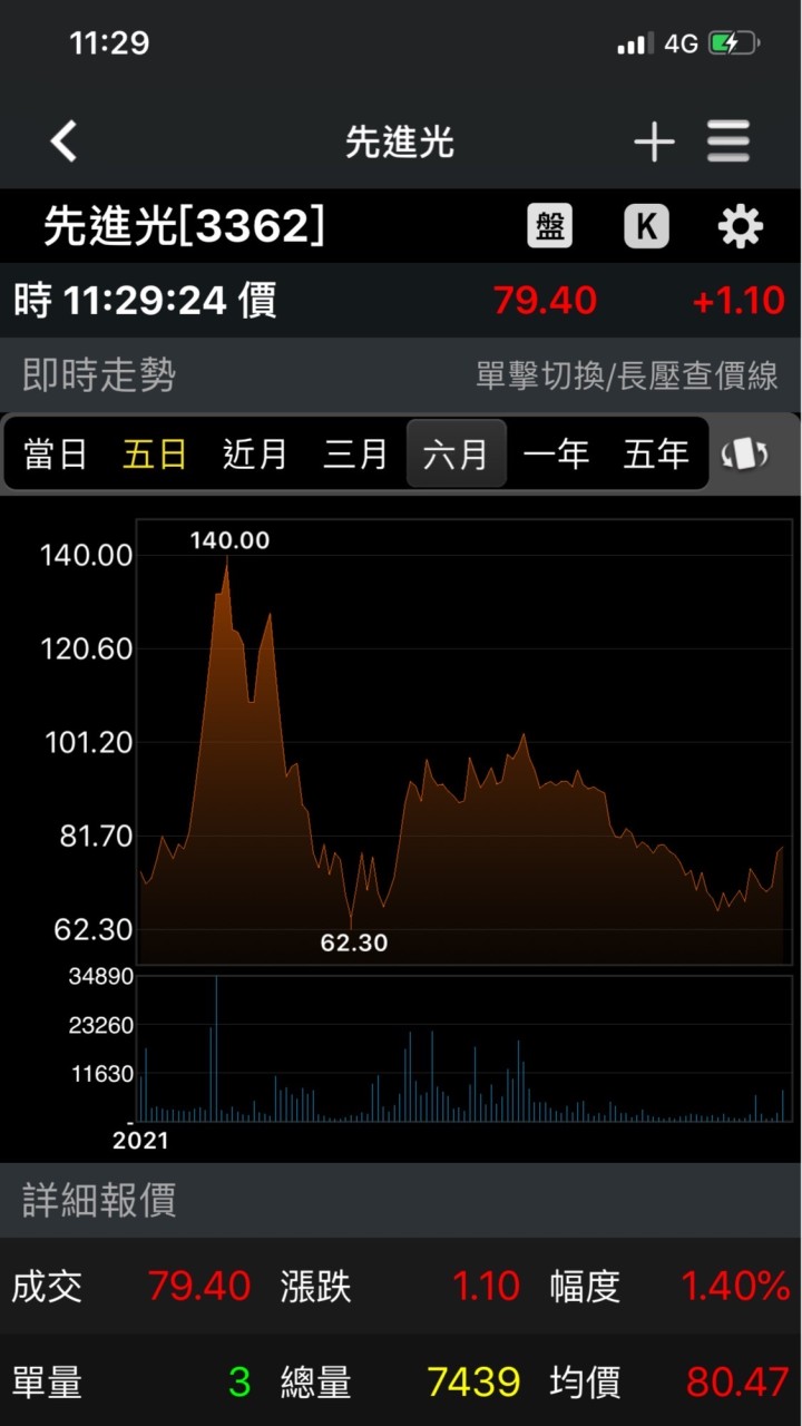 先進光3362自救會