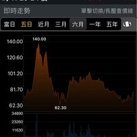 先進光3362自救會