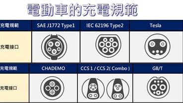 想買電動汽車嗎? 全球電動汽車充電規格懶人包