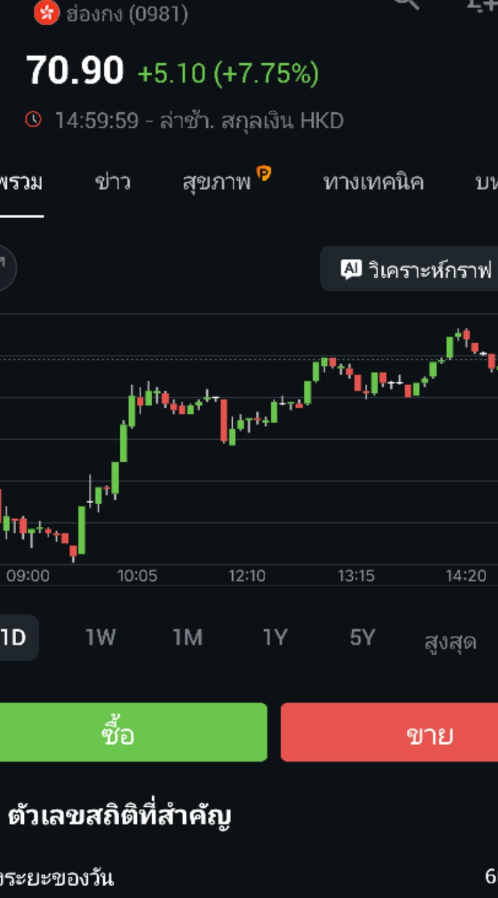 Stock News Mr.A