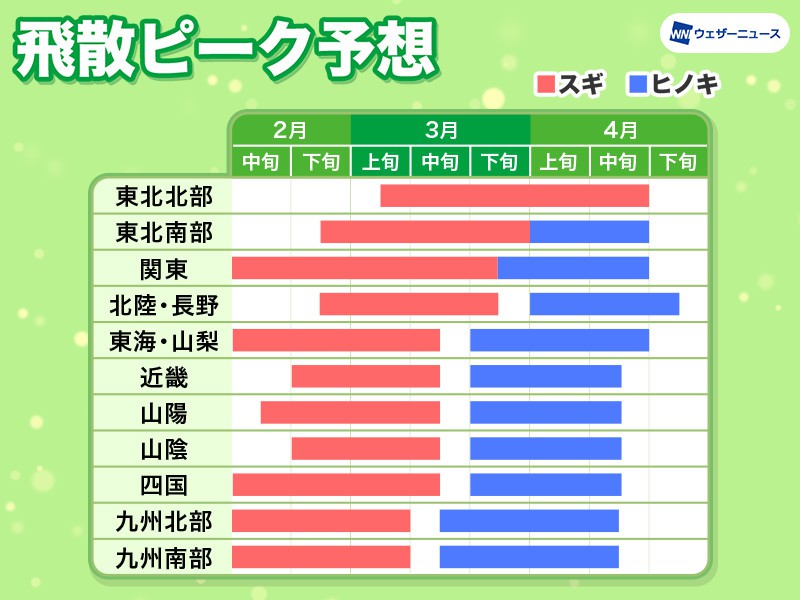 3月6日 金 の花粉飛散予想 関東から西では非常に多い