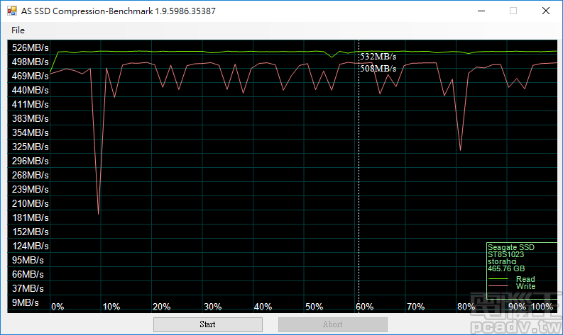 STXZA01EA3B7 主要控制晶片不會受到資料可壓縮度影響傳輸效能