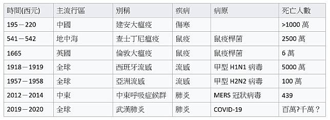 可以不叫「武漢肺炎」 但世衛錯誤無法原諒