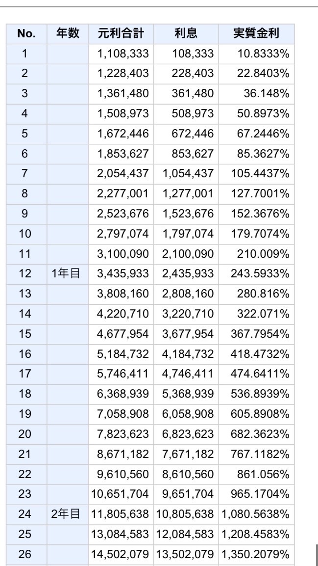 年利36%以上 必要な事はこれだけ