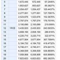 年利36%以上 必要な事はこれだけ