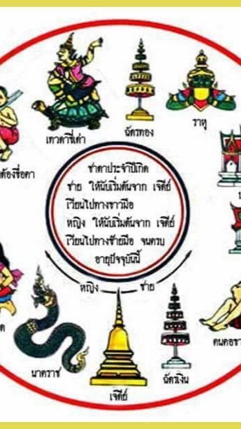 คนชอบดูดวง