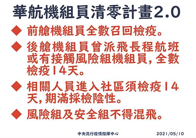 華航禁令升級 陳時中拍板 機組員全面與社區隔絕 直喊痛苦決定 Cnews 匯流新聞網 Line Today