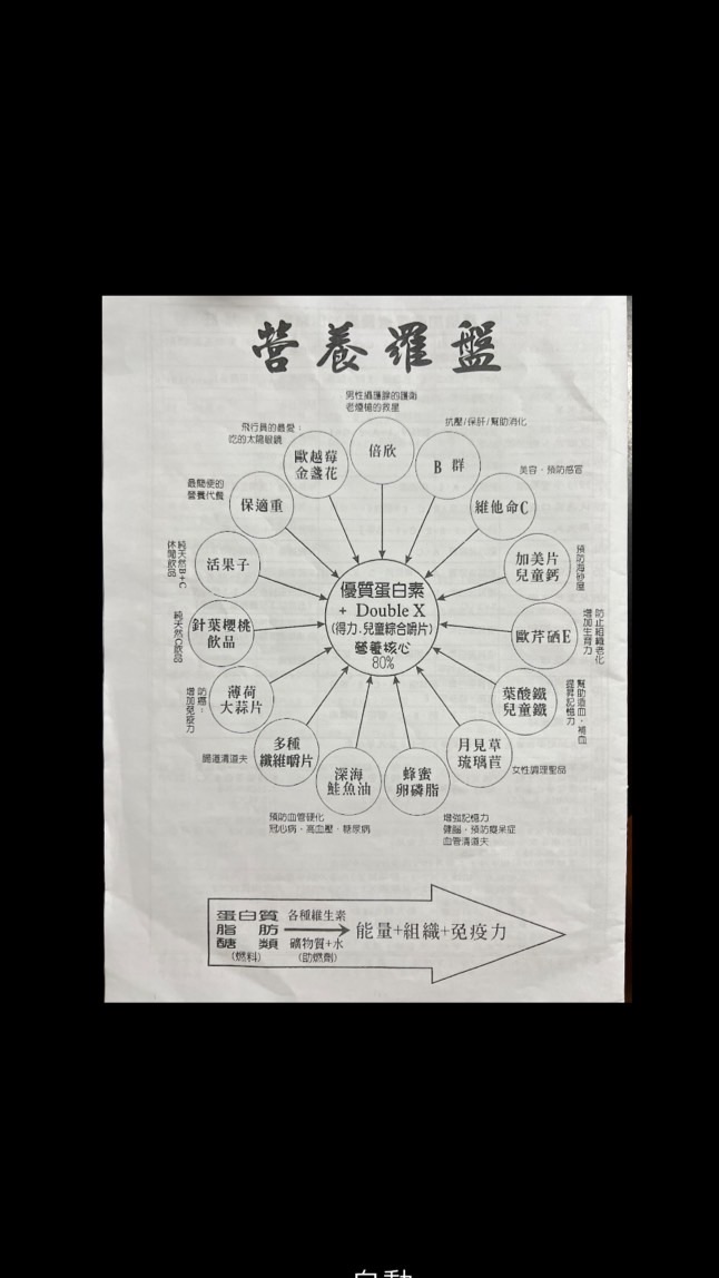 為健康走天涯