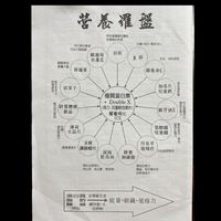 為健康走天涯