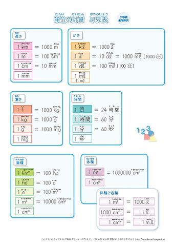 ちびむすドリル Line Official Account