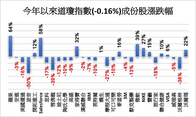 ç¾Žè‚¡ ç–«æƒ…èˆ‡ç¶