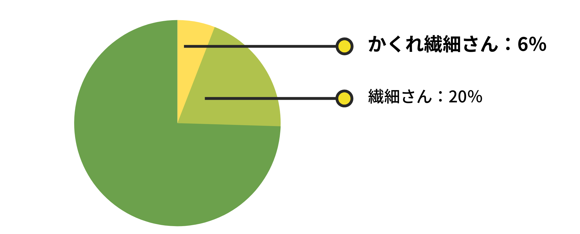 「繊細さ」をかくして生きる「かくれ繊細さん」共通する特徴とは？あなたも「かくれ繊細さん」かも…！（ヨガジャーナルオンライン）