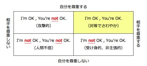 ごめんなさい を言い過ぎる子の親に共通点