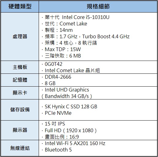 Dell Latitude 9510 開箱與深度評測：高效便攜，極智隨行！選商務筆電不只規格，「懂你」更重要！