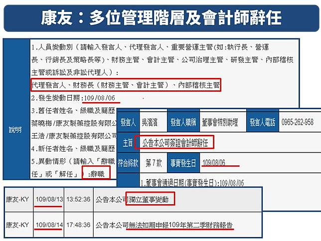 避免買到地雷股下市賠到哭你一定要知道的 3個徵兆 Money錢雜誌 Line Today