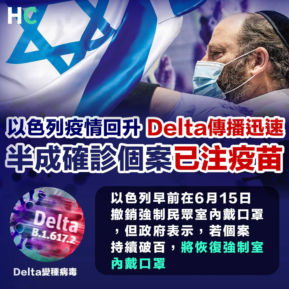 變種病毒 以色列疫情回升delta傳播快半成確診個案已注疫苗 Health Concept Line Today