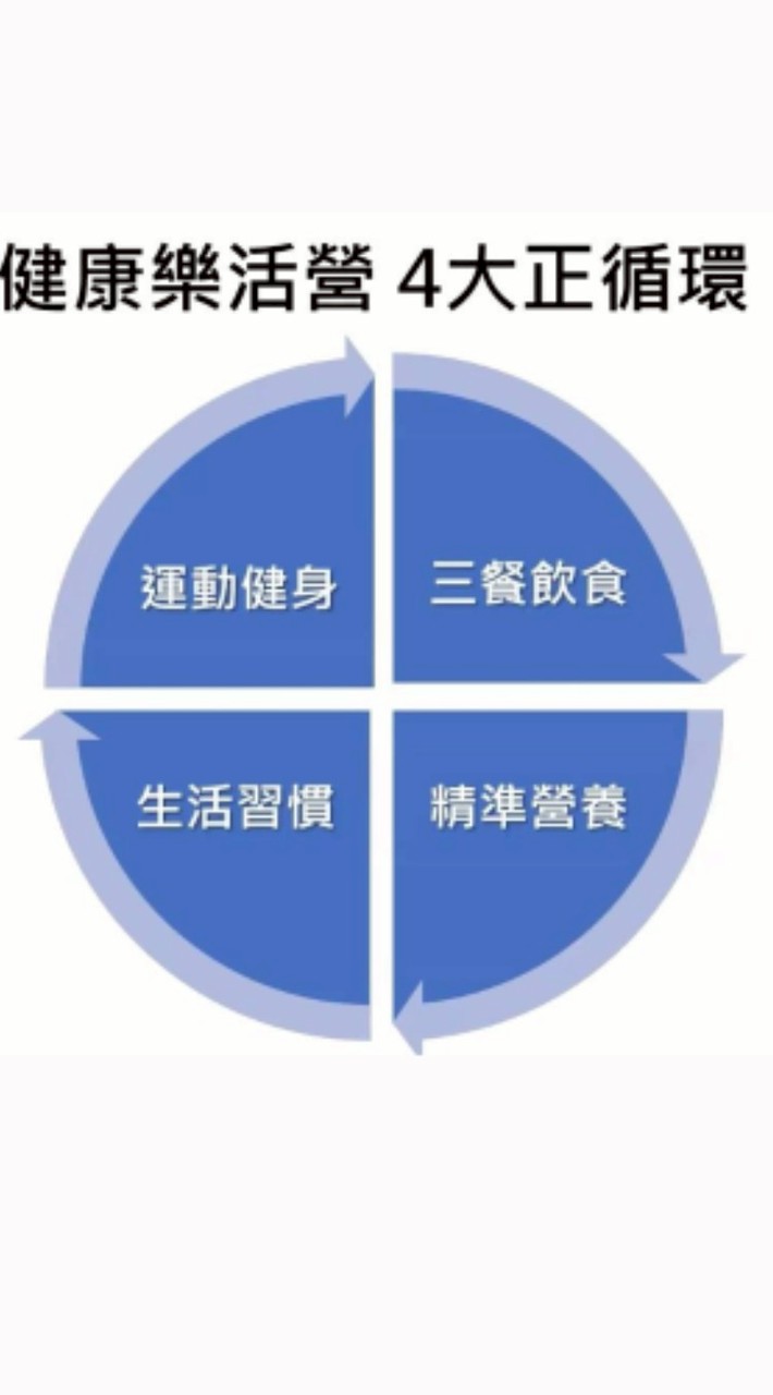 健康美