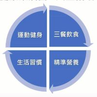 健康美