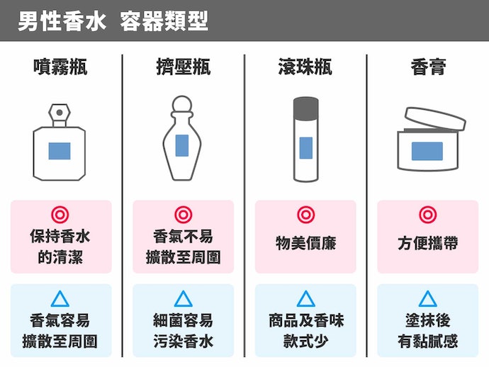 調香師監修 22最新13款人氣男香推薦 Line購物