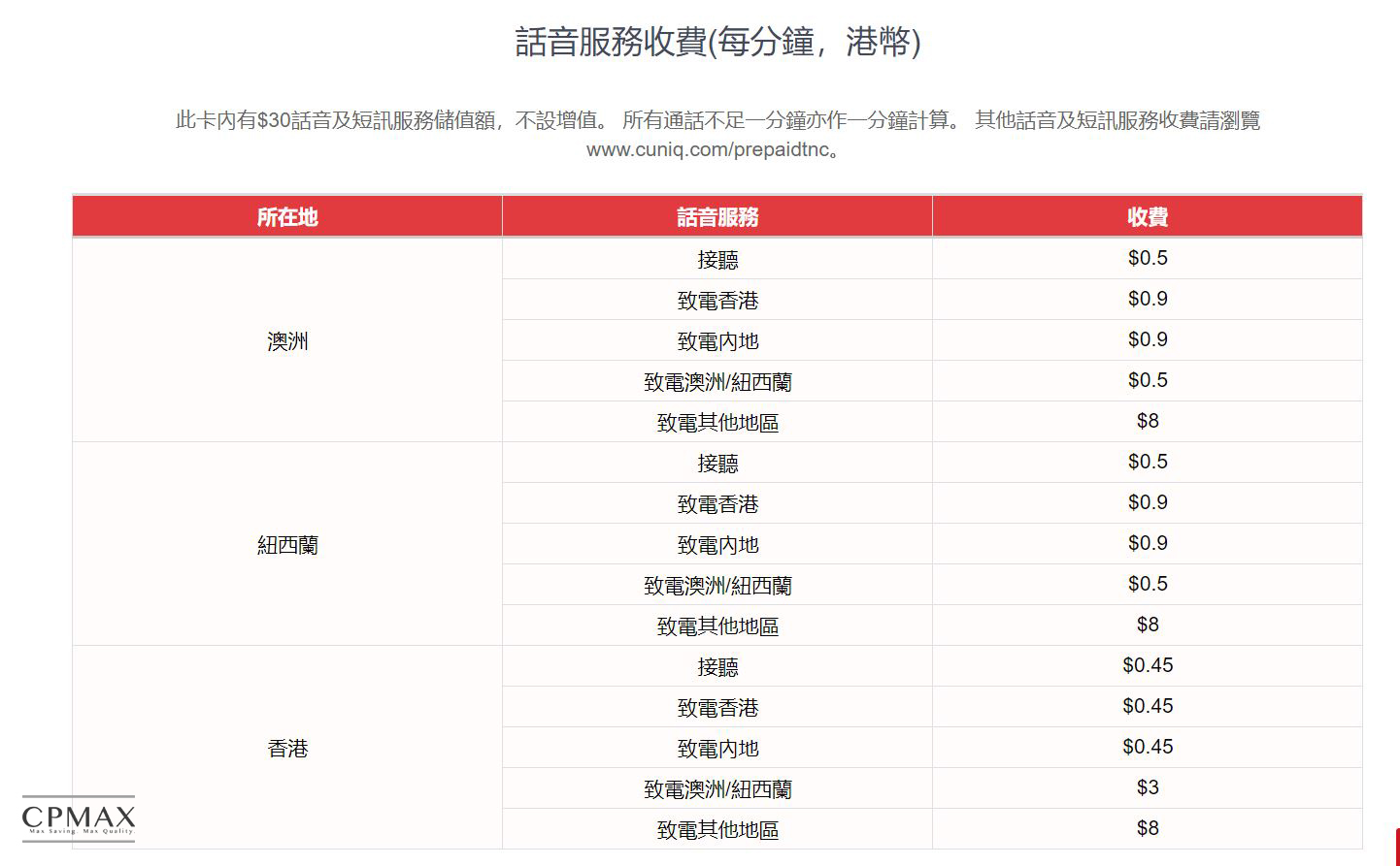紐澳15天吃到飽上網卡 含60分鐘通話分鐘數 澳洲4G高速上網卡 紐西蘭上網卡 澳洲上網 香港上網 SIM14