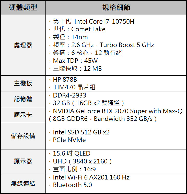 內斂新語言、純正電競血統 ! HP OMEN 15 全面開攻!