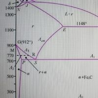 熱處理技術交流群