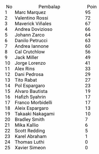 Sabung Ayam Online Klasemen MotoGP Italia Sabung Ayam Online Klasemen MotoGP Italia: Rossi Naik ke Posisi 2, Tekan Marquez