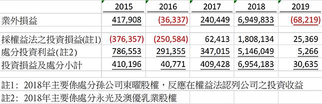 五年財報大解析 市場分析師 生技教父林榮錦沒有通過時間的考驗 Cnews 匯流新聞網 Line Today