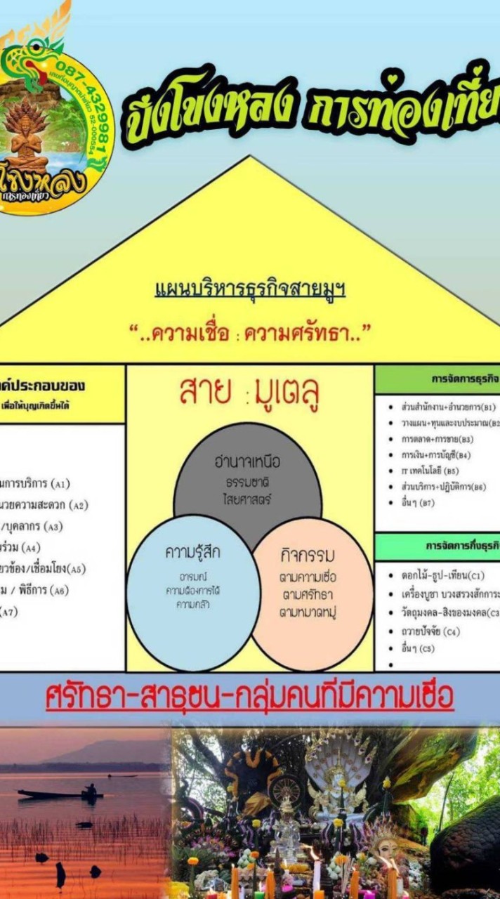 บึงโขงหลงการท่องเที่ยว