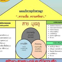 บึงโขงหลงการท่องเที่ยว