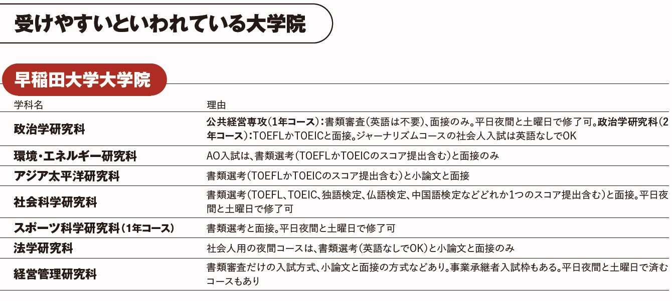 戦慄の 学歴ロンダリング完全マニュアル