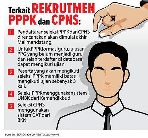 Bagi Sarjana Kependidikan Yang Berminat Ikut Pppk Guru Radar Tulungagung Line Today