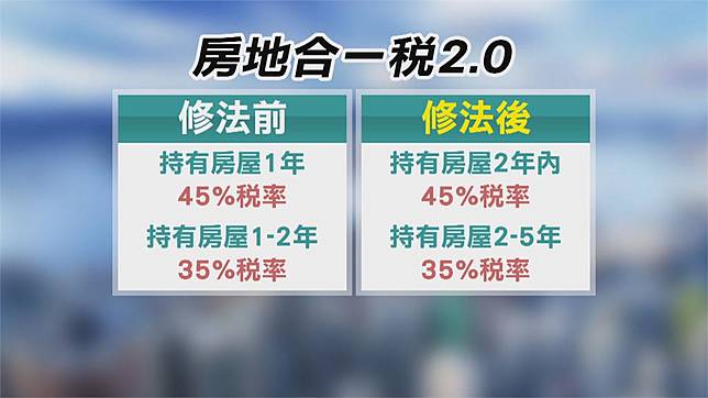 房地合一稅2.0鎖定預售屋紅單 恐引發拋售潮