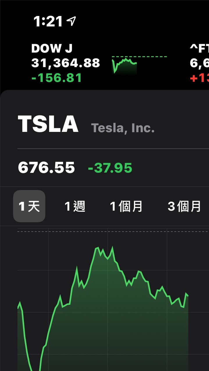 特斯拉股票投資討論社群+2