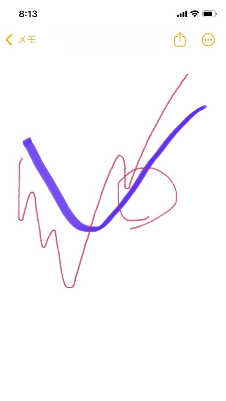 Lazone.FX📈📉